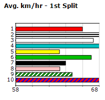 Speedmap image