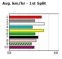 Speedmap image