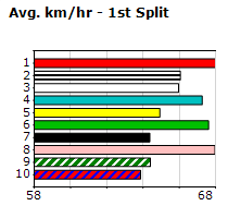 Speedmap image