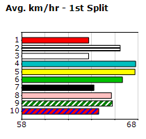 Speedmap image