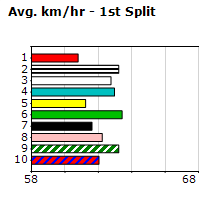 Speedmap image