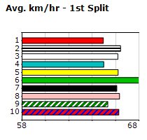 Speedmap image