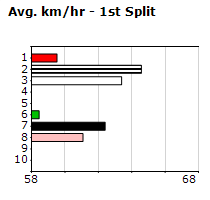 Speedmap image