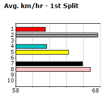 Speedmap image