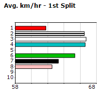 Speedmap image