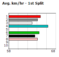 Speedmap image