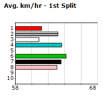 Speedmap image