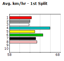 Speedmap image