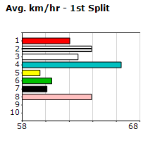 Speedmap image