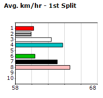 Speedmap image