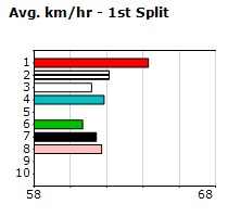 Speedmap image