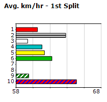 Speedmap image