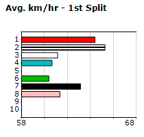 Speedmap image