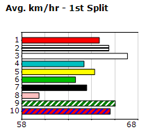 Speedmap image