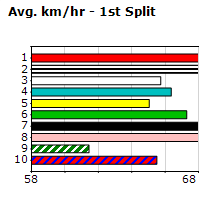 Speedmap image