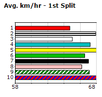 Speedmap image