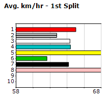 Speedmap image