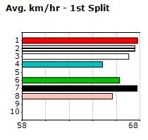 Speedmap image