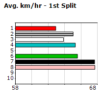 Speedmap image