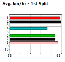 Speedmap image