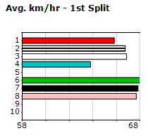 Speedmap image