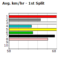 Speedmap image