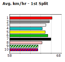 Speedmap image