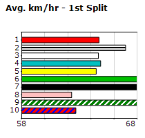 Speedmap image