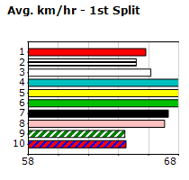 Speedmap image