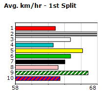 Speedmap image