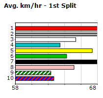 Speedmap image