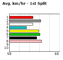 Speedmap image