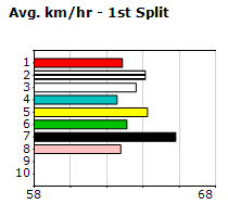 Speedmap image