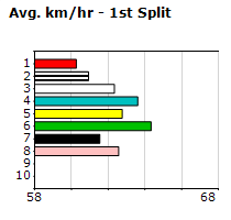 Speedmap image