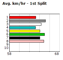 Speedmap image