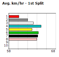 Speedmap image