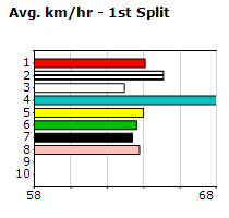 Speedmap image