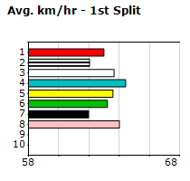 Speedmap image