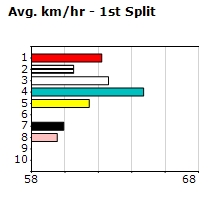 Speedmap image