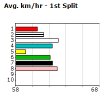 Speedmap image