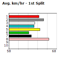 Speedmap image