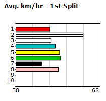 Speedmap image