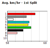 Speedmap image