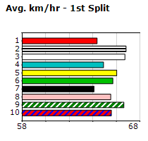 Speedmap image