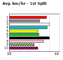 Speedmap image