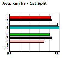 Speedmap image