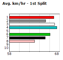 Speedmap image