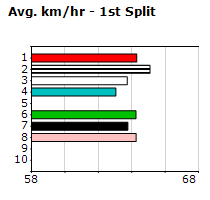 Speedmap image