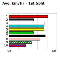 Speedmap image