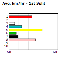 Speedmap image